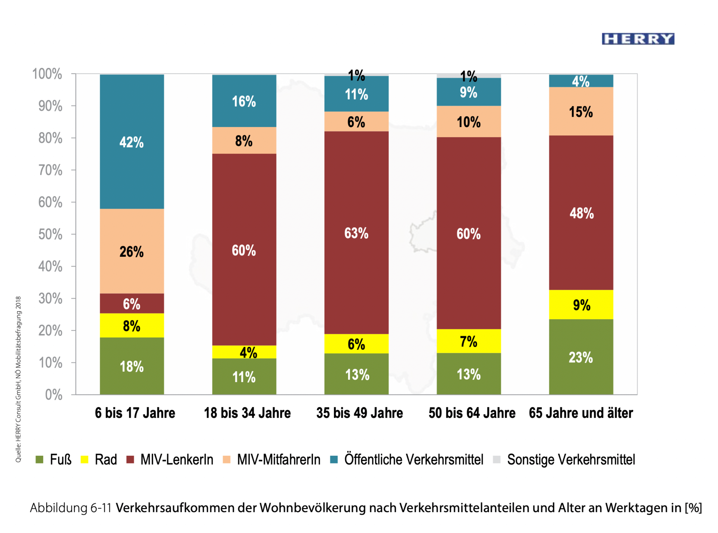 Verkehrsaufkommen